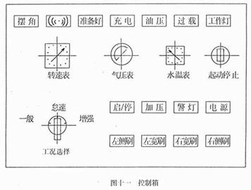 <a href=http://www.2001mhs.com/saoluche/ target=_blank class=infotextkey>掃路車</a>控制箱面板開關作用（圖十一）