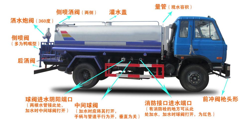 國六13方東風灑水車結構圖